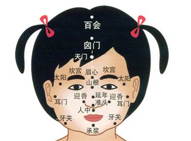 小儿推拿穴位图